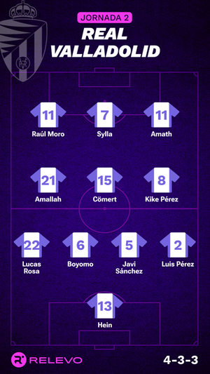 Alineaciones probables de la jornada 2 de LaLiga EA Sports