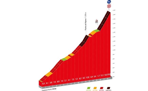 Cuitu Negru.  LA VUELTA
