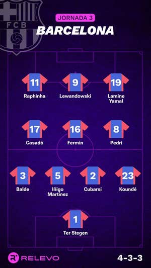 Alineaciones probables de la jornada 3 de LaLiga EA Sports