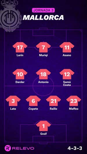 Alineaciones probables de la jornada 3 de LaLiga EA Sports