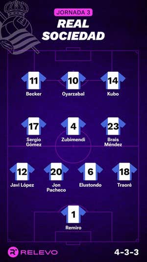 Alineaciones probables de la jornada 3 de LaLiga EA Sports