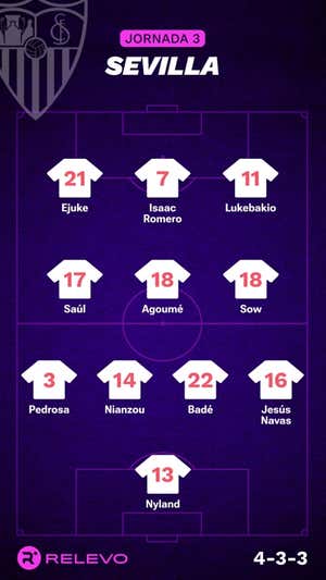Alineaciones probables de la jornada 3 de LaLiga EA Sports