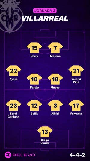 Alineaciones probables de la jornada 3 de LaLiga EA Sports