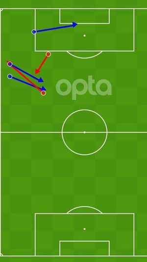 El mapa de combinaciones entre Mbappé y Vinicius: tres con éxito en 85 minutos.  OPTA