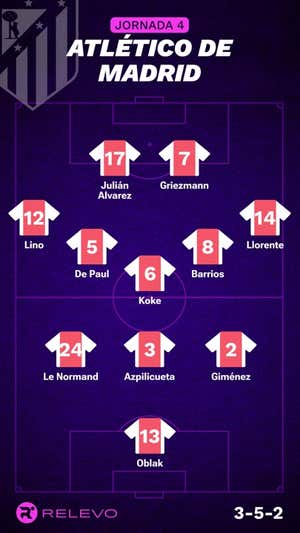 Alineaciones probables de la jornada 4 de LaLiga EA Sports