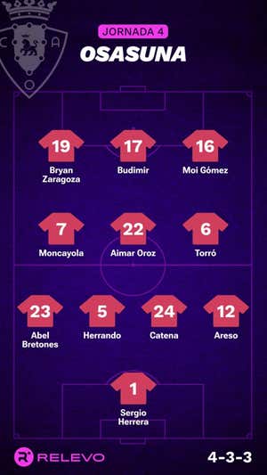 Alineaciones probables de la jornada 4 de LaLiga EA Sports