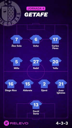 Alineaciones probables de la jornada 4 de LaLiga EA Sports