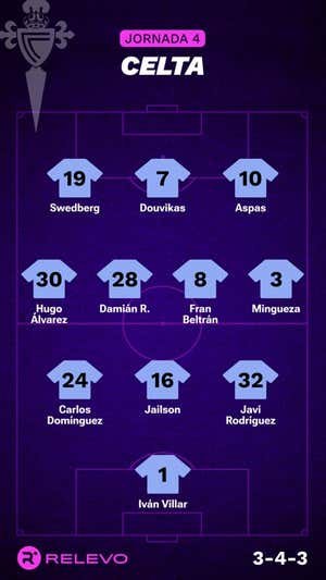 Alineaciones probables de la jornada 4 de LaLiga EA Sports