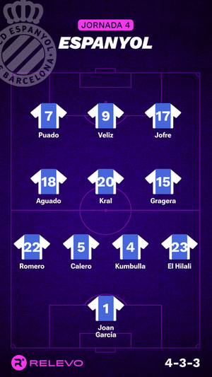 Alineaciones probables de la jornada 4 de LaLiga EA Sports