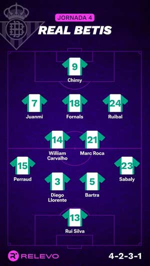 Alineaciones probables de la jornada 4 de LaLiga EA Sports