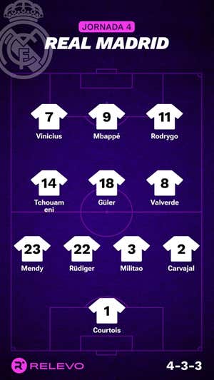 Alineaciones probables de la jornada 4 de LaLiga EA Sports