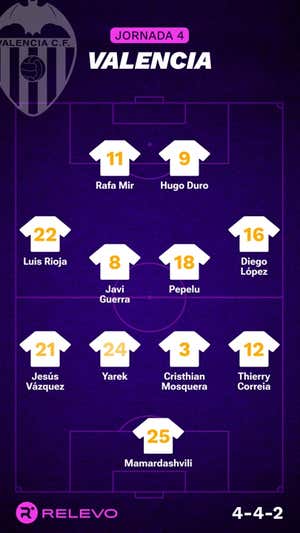 Alineaciones probables de la jornada 4 de LaLiga EA Sports