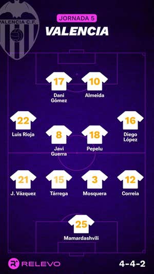 Alineaciones probables de la jornada 5 de LaLiga EA Sports