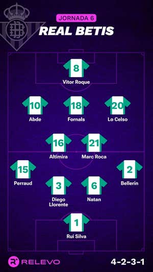 Alineaciones probables de la jornada 6 de LaLiga EA Sports