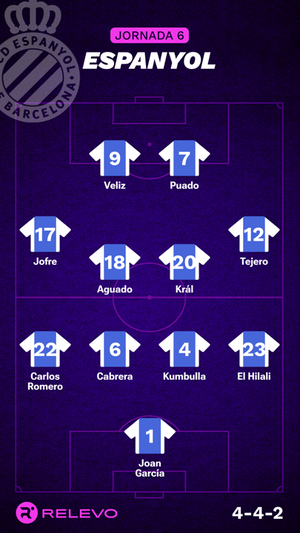 Alineaciones probables de la jornada 6 de LaLiga EA Sports
