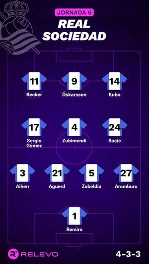 Alineaciones probables de la jornada 6 de LaLiga EA Sports
