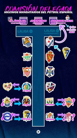 La imagen de la Comisión Delegada de LaLiga. Relevo