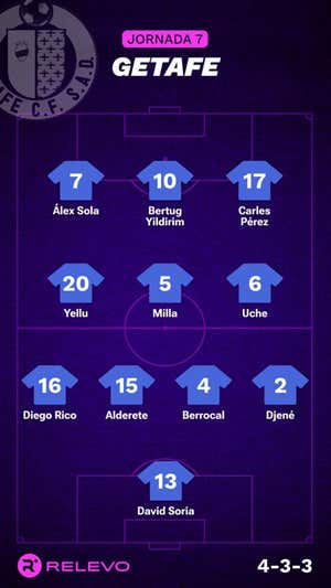 Alineaciones probables de la jornada 7 de LaLiga EA Sports