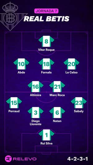 Alineaciones probables de la jornada 7 de LaLiga EA Sports