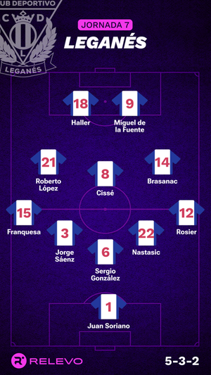 Alineaciones probables de la jornada 7 de LaLiga EA Sports