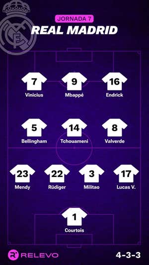 Alineaciones probables de la jornada 7 de LaLiga EA Sports