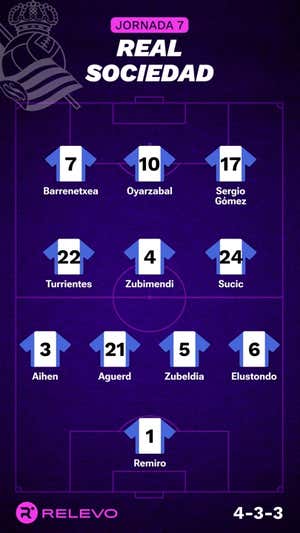 Alineaciones probables de la jornada 7 de LaLiga EA Sports