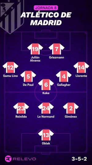 Alineaciones probables de la jornada 8 de LaLiga EA Sports
