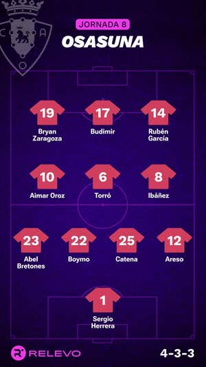 Alineaciones probables de la jornada 8 de LaLiga EA Sports