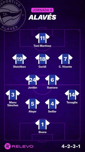 Alineaciones probables de la jornada 8 de LaLiga EA Sports