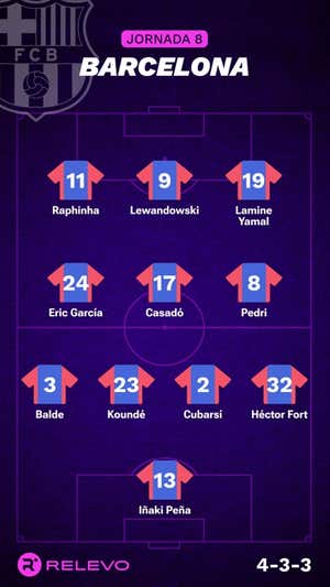 Alineaciones probables de la jornada 8 de LaLiga EA Sports