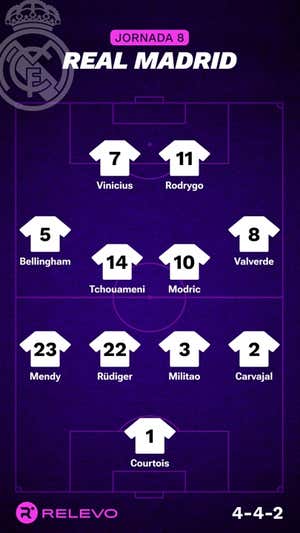 Alineaciones probables de la jornada 8 de LaLiga EA Sports