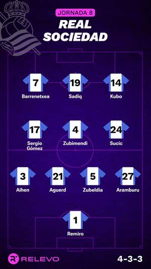 Alineaciones probables de la jornada 8 de LaLiga EA Sports