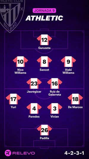 Alineaciones probables de la jornada 9 de LaLiga EA Sports