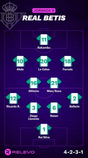 Alineaciones probables de la jornada 9 de LaLiga EA Sports