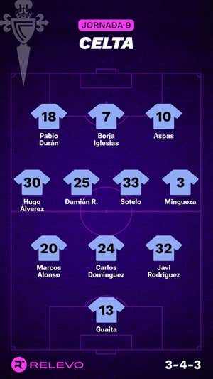 Alineaciones probables de la jornada 9 de LaLiga EA Sports