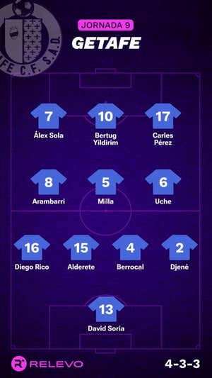 Alineaciones probables de la jornada 9 de LaLiga EA Sports