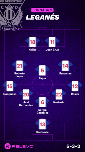 Alineaciones probables de la jornada 9 de LaLiga EA Sports