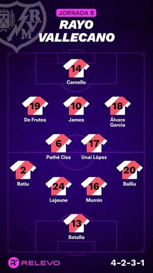 Alineaciones probables de la jornada 9 de LaLiga EA Sports