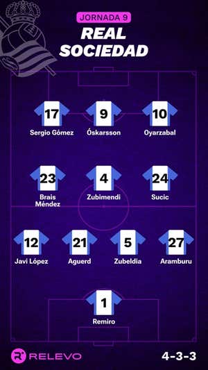 Alineaciones probables de la jornada 9 de LaLiga EA Sports