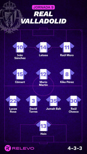 Alineaciones probables de la jornada 9 de LaLiga EA Sports