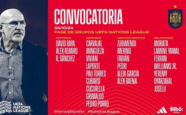 La convocatoria completa de Luis de la Fuente.  RFEF