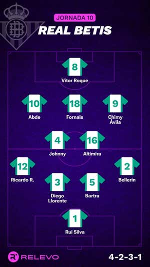 Alineaciones probables de la jornada 10 de LaLiga EA Sports