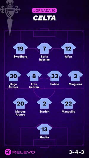 Alineaciones probables de la jornada 10 de LaLiga EA Sports