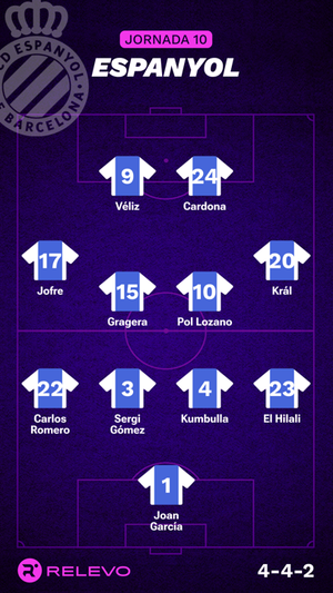 Alineaciones probables de la jornada 10 de LaLiga EA Sports