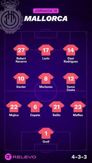 Alineaciones probables de la jornada 10 de LaLiga EA Sports