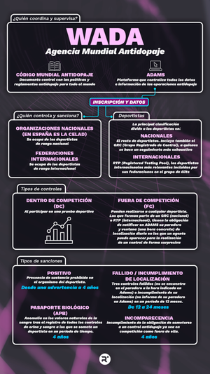 ¿Cómo funciona el sistema mundial antidopaje?  Relevo