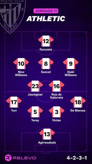Alineaciones probables de la jornada 11 de LaLiga EA Sports