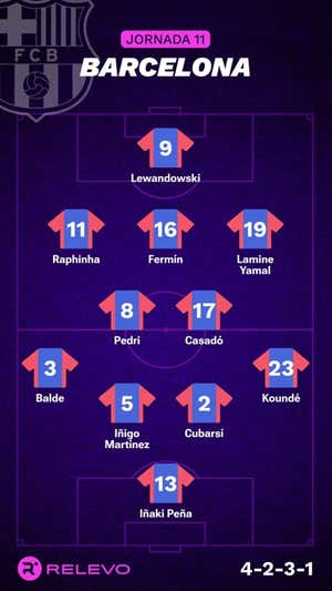 Alineaciones probables de la jornada 11 de LaLiga EA Sports