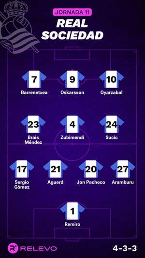Alineaciones probables de la jornada 11 de LaLiga EA Sports