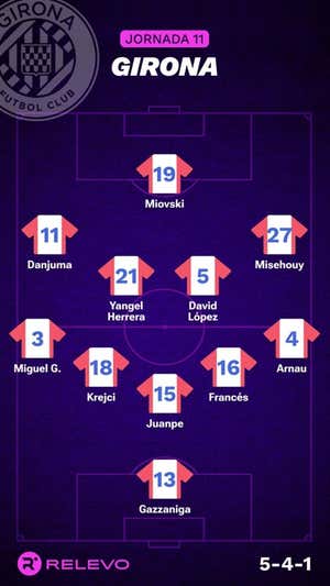 Alineaciones probables de la jornada 11 de LaLiga EA Sports